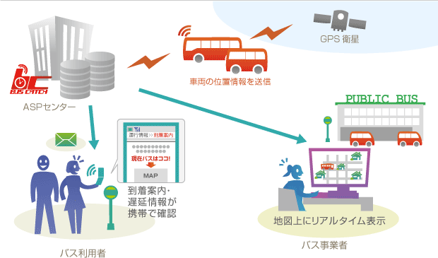 導入イメージ