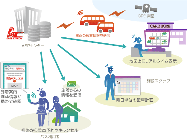 導入イメージ