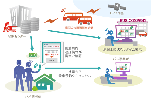 導入イメージ