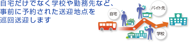 自宅だけでなく学校や勤務先など、事前に予約された送迎地点を巡回送迎します