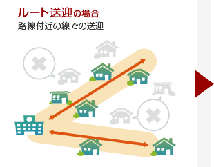 ルート送迎の場合:路線付近の線で送迎