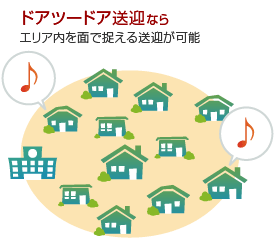 ドアツードア送迎ならエリア内を面で捉える送迎が可能