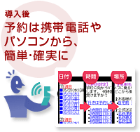 導入後:予約は携帯電話やパソコンから、簡単・確実に