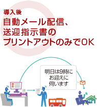 導入後:自動メール配信、送迎指示書のプリントアウトのみでOK