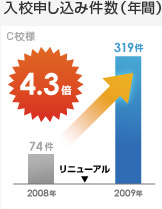 入校申しこみ可能