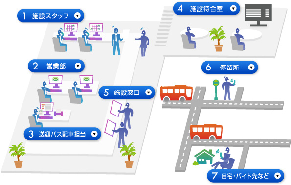 活用イメージ