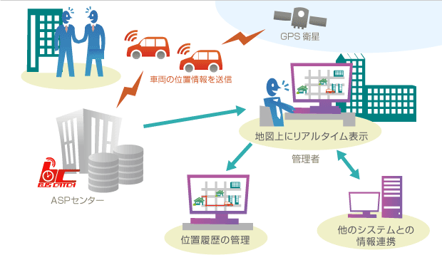 導入イメージ