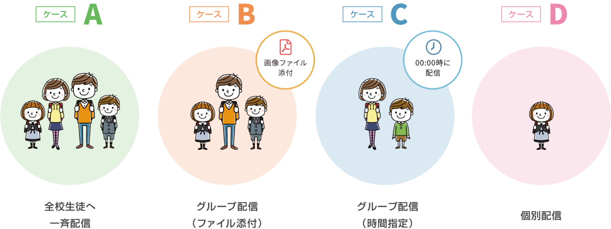 メールは個別・グループで配信可能です。