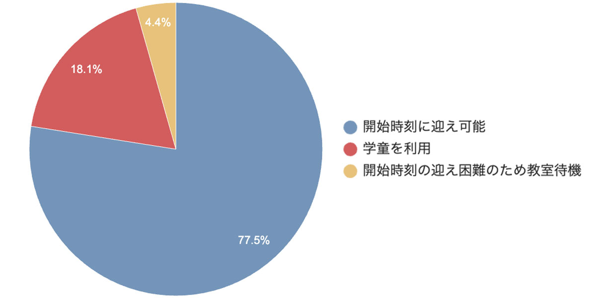 アンケート結果