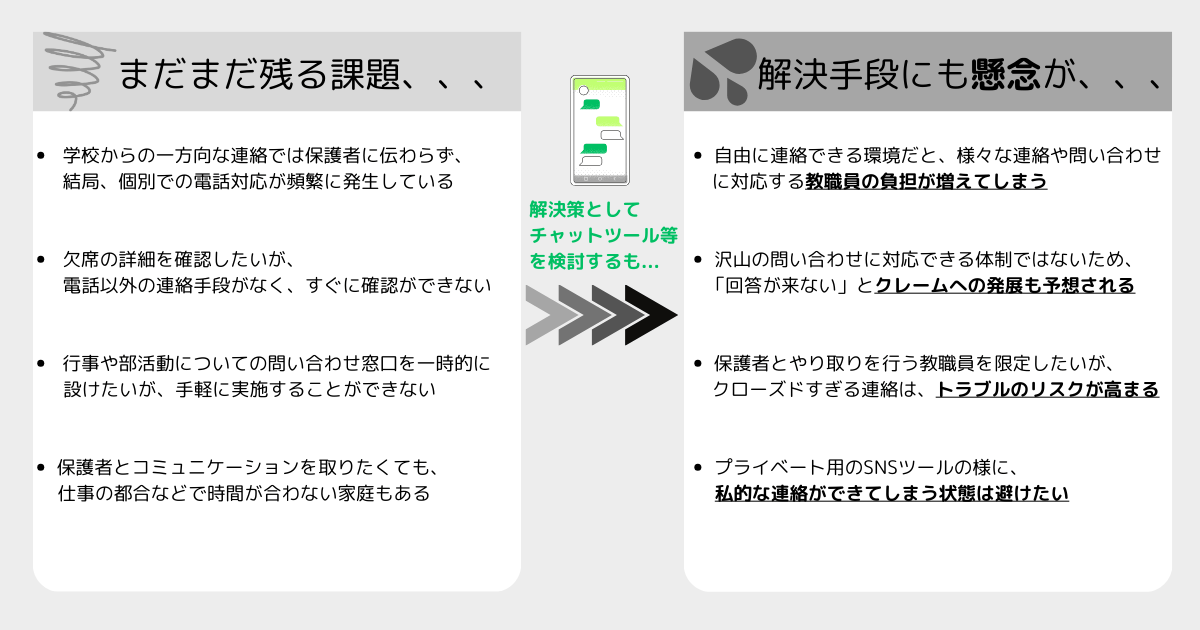 保護者との信頼関係を強化しませんか？「連絡ノート」機能のご紹介 