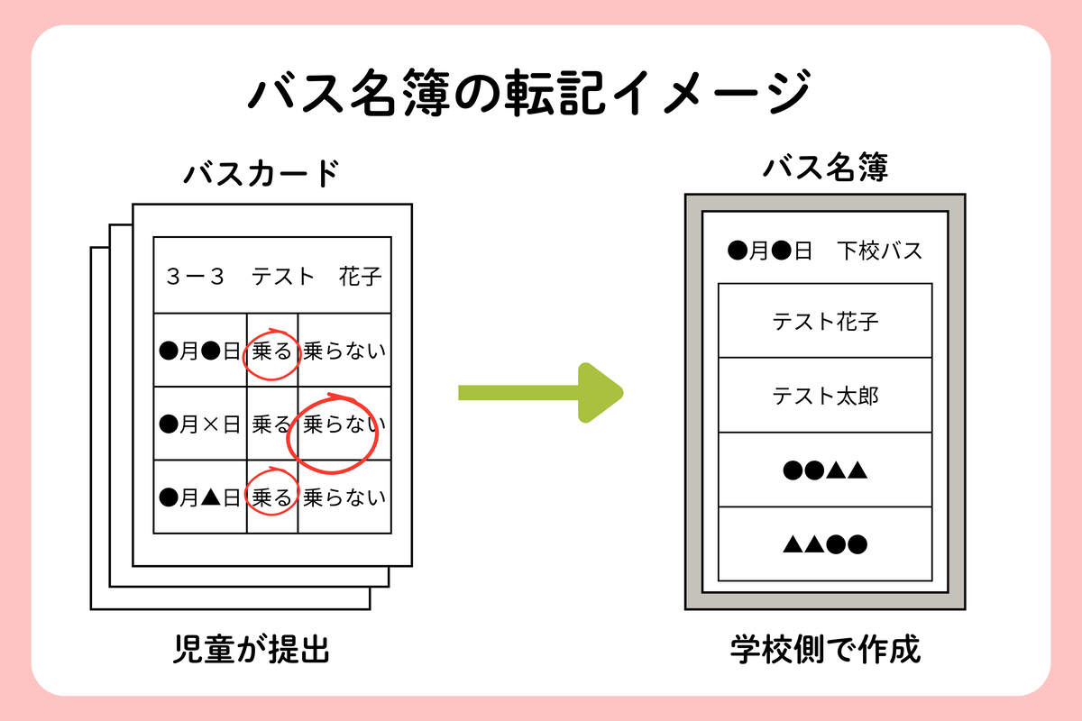 スクールバスの運用事例 - 千葉県東庄町 東庄小学校