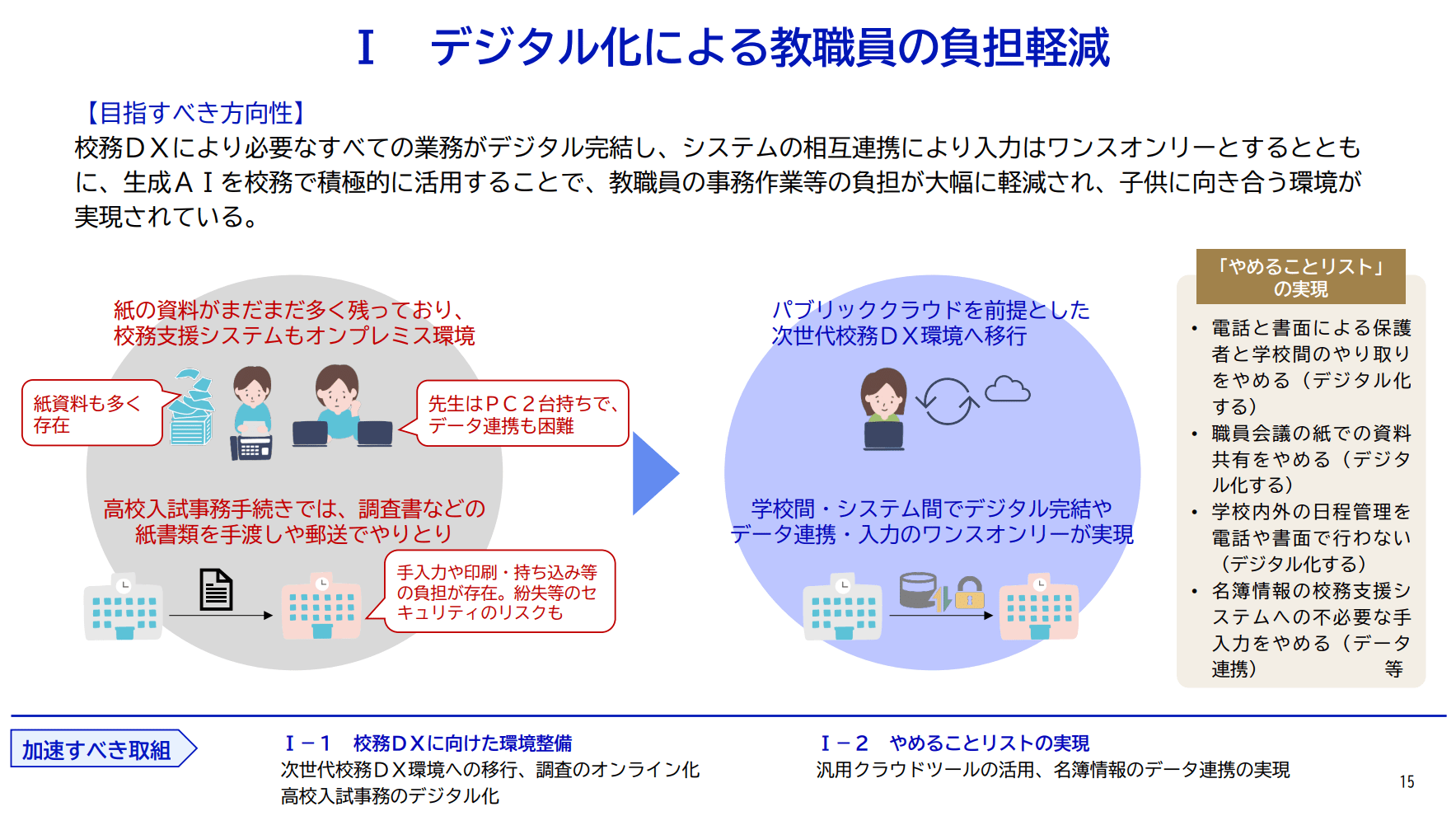 出典：「教育DXロードマップ」（デジタル庁）