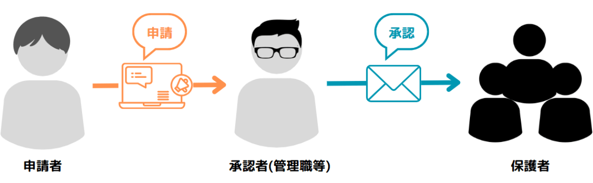 利用現場における情報漏洩リスクへの具体的対策