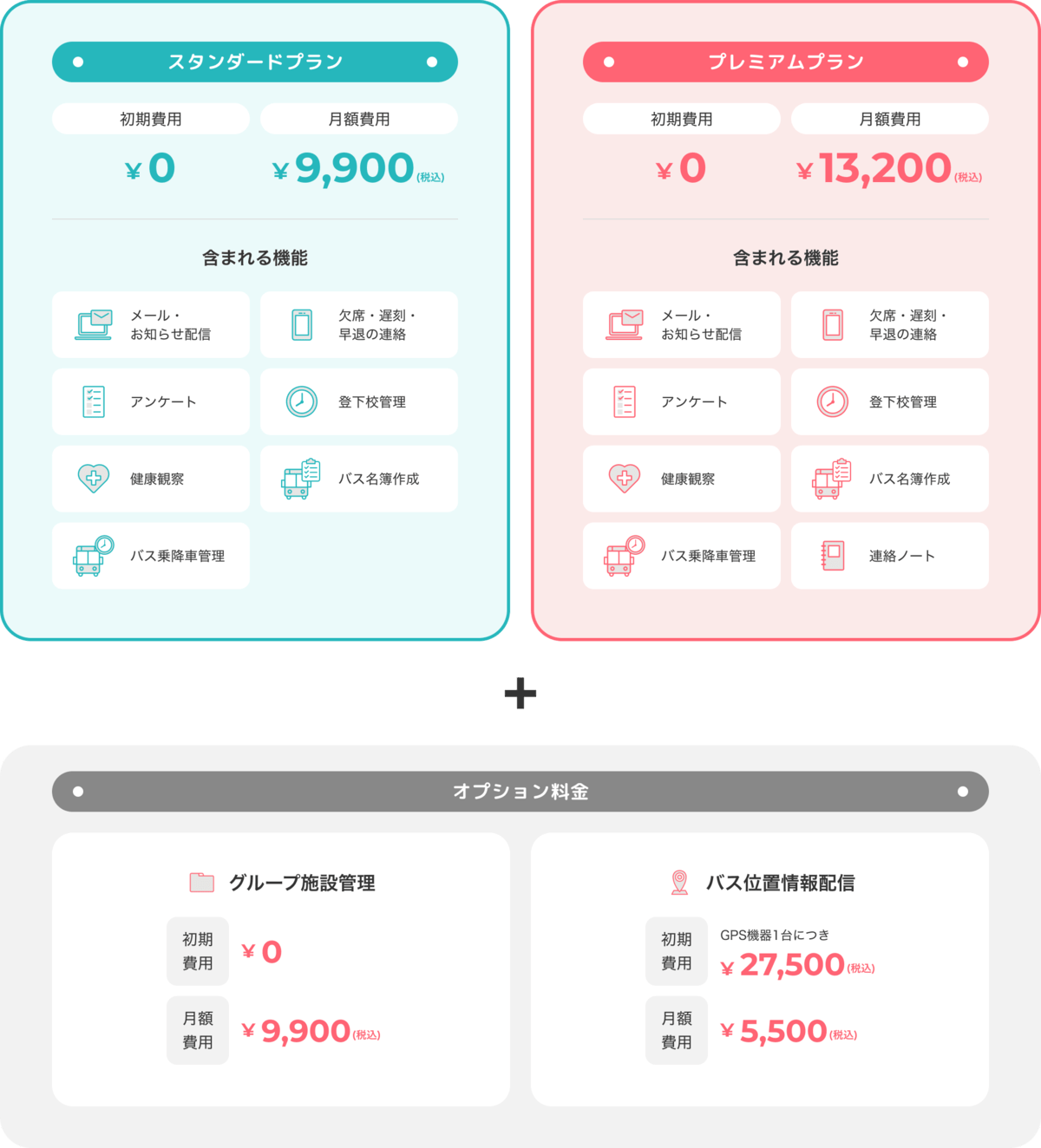 旧プランの内容（2026年3月31日まで適用）