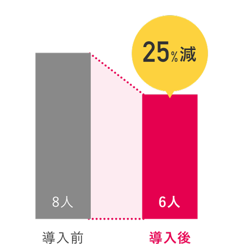 グラフ