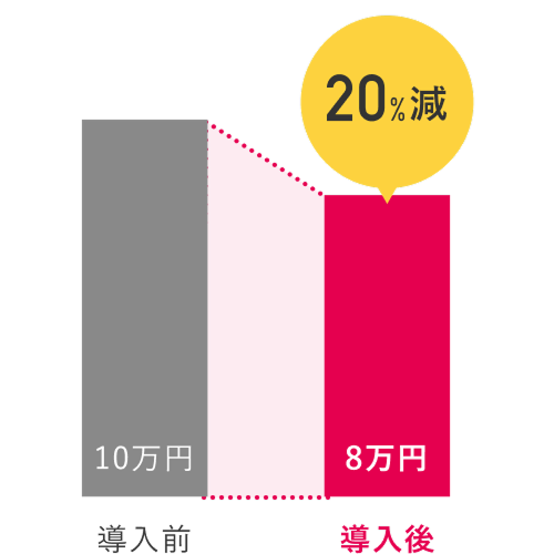 グラフ