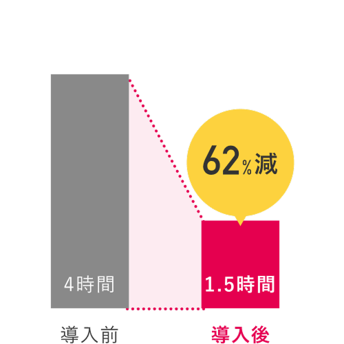 グラフ