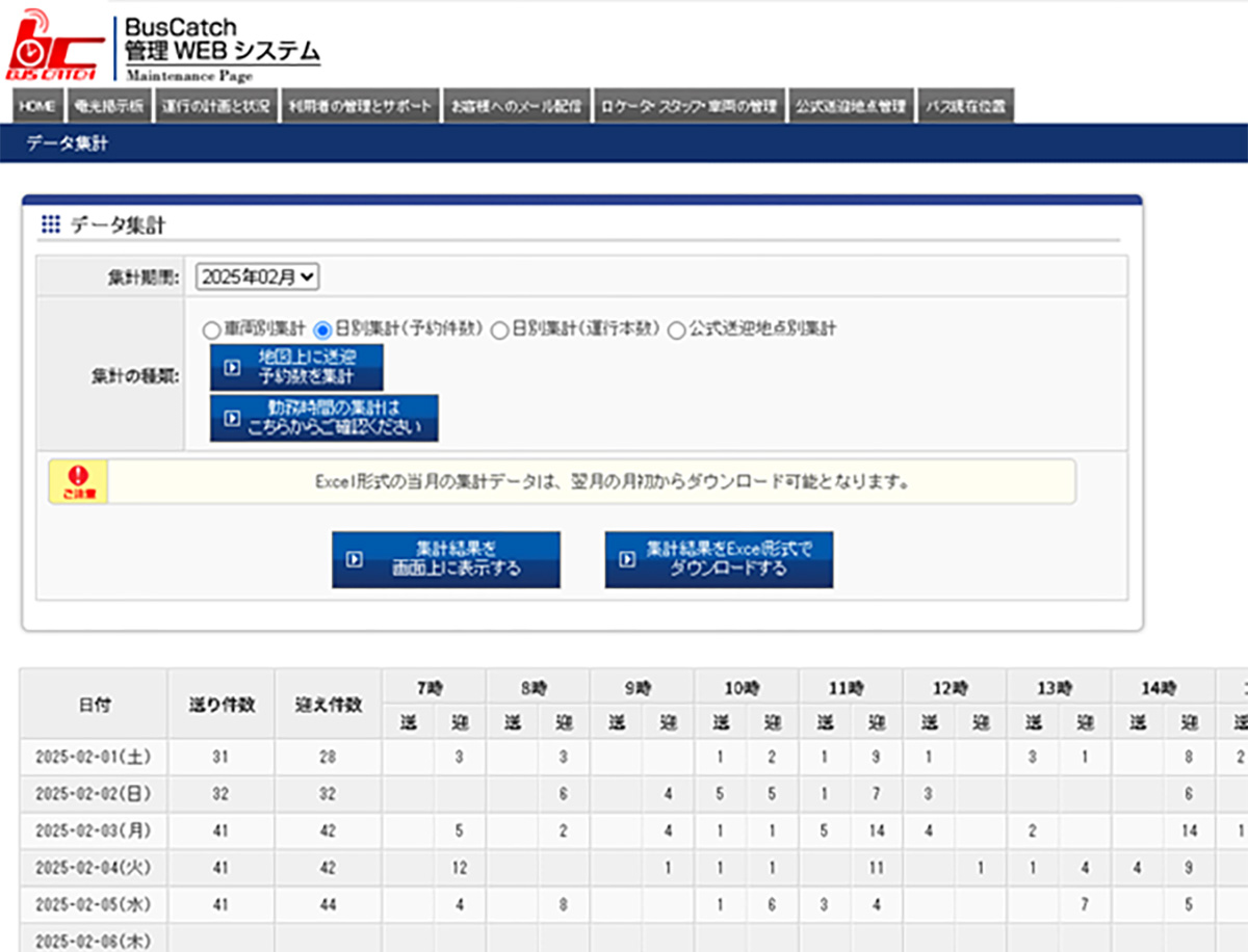 日々の送迎データをバスキャッチ画面上で集計・表示することが可能。