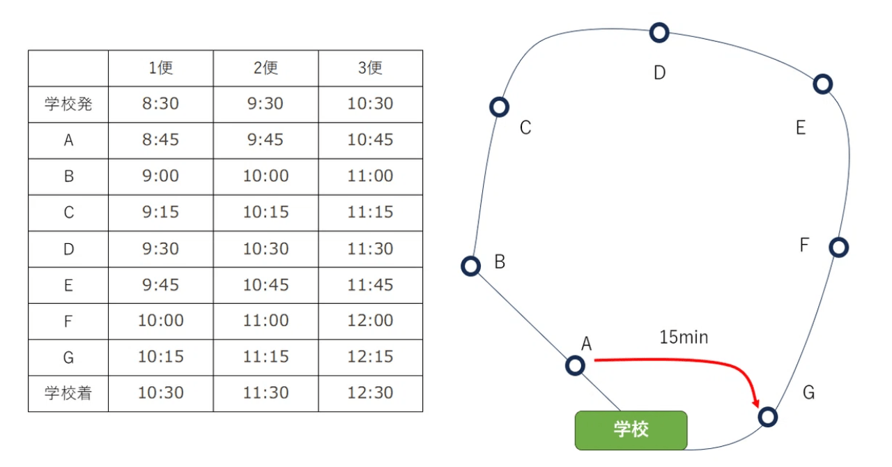 3.路線予約のデメリット