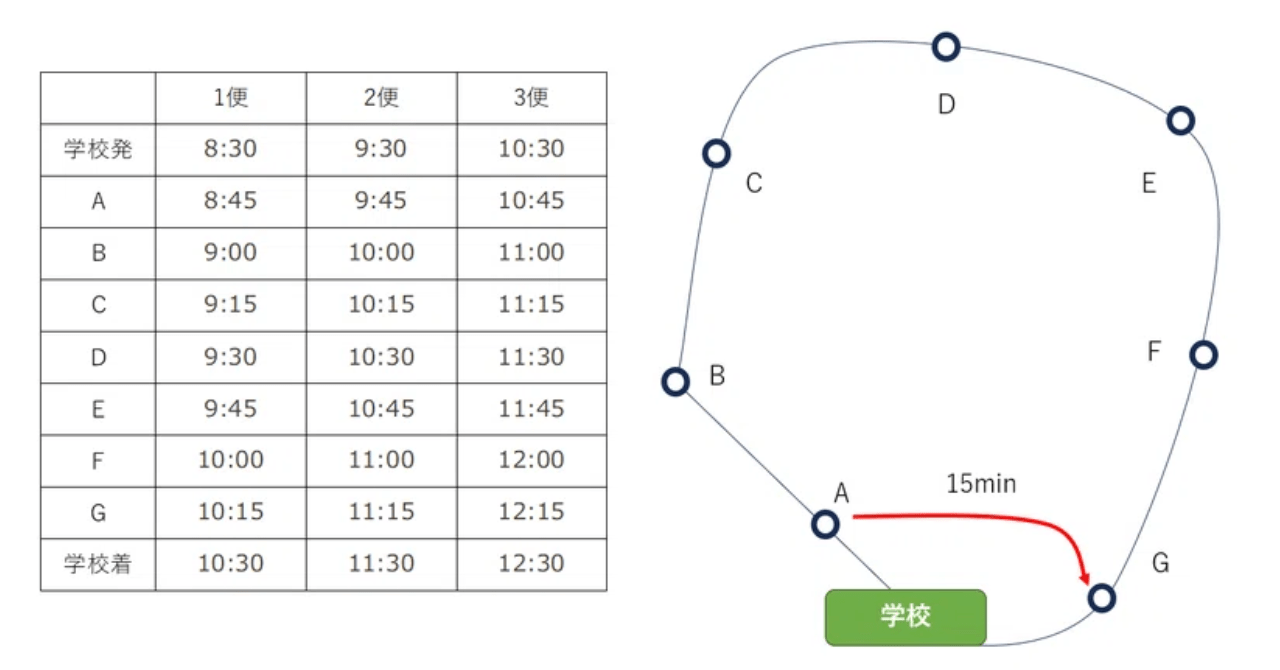 自宅送迎のメリット