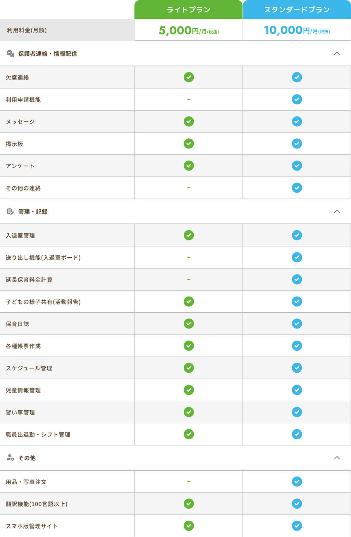新プランについて