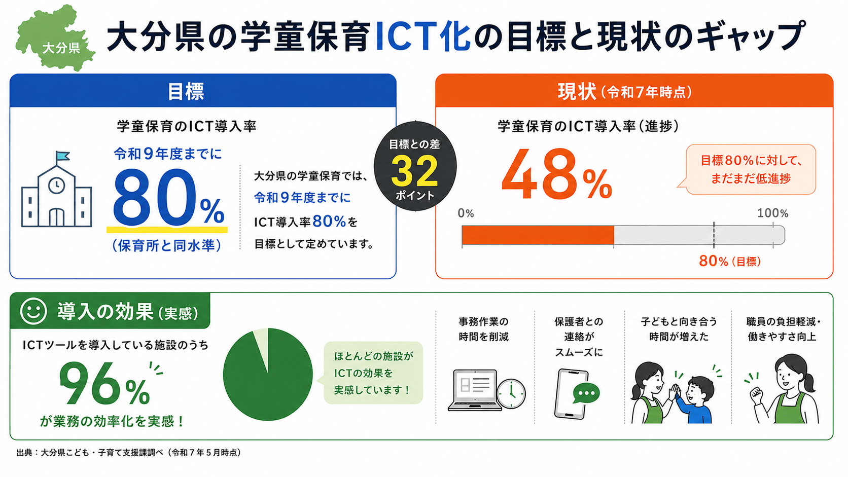 学童保育施設のICT化、その壁はどこにあるのか。ゆふいん児童クラブが語る導入のリアル