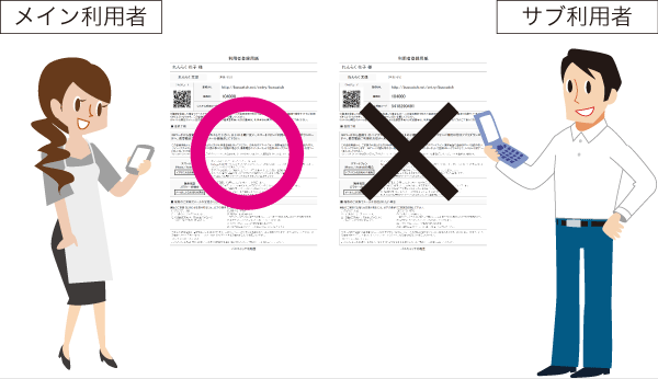 アプリご利用のメイン利用者の方が、サブとなる方を招待してください。