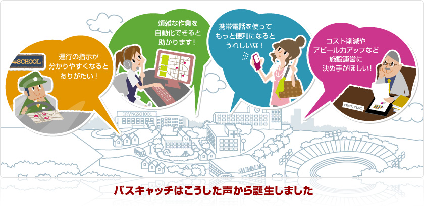 バスキャッチのサービス概要 Gpsバスロケーションシステム 位置情報管理サービス