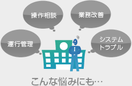 こんな悩みにも･･･　運行管理、操作相談、業務改善、システムトラブル