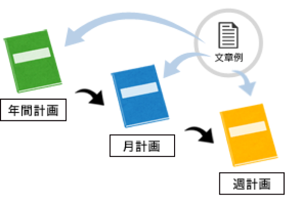 ポイント３