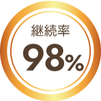 継続率