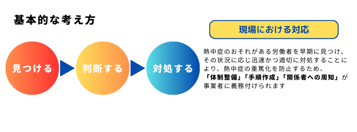 2025年6月から「熱中症対策」が義務化されました