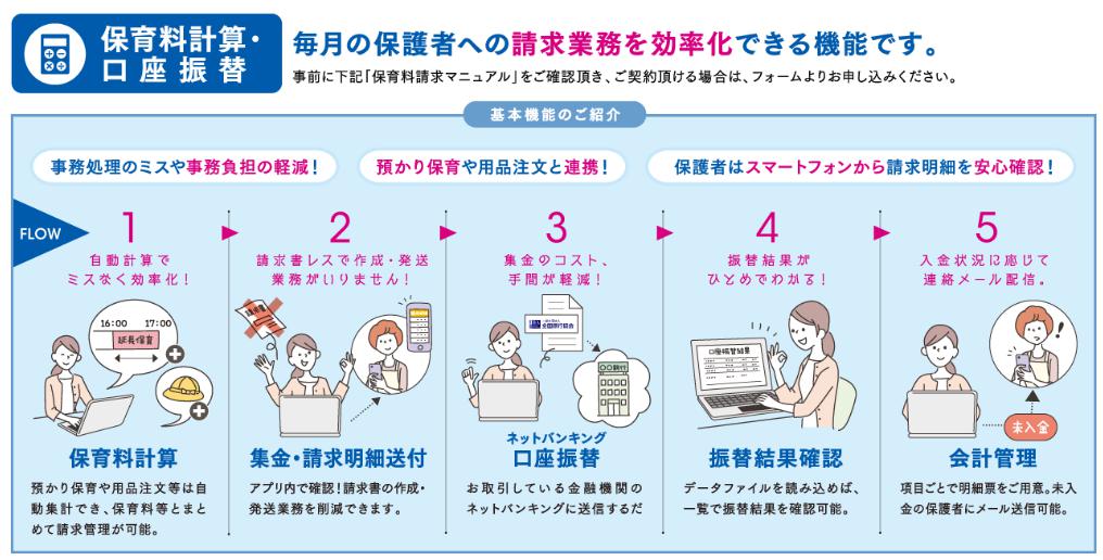 保育料計算・口座振替機能のメリット