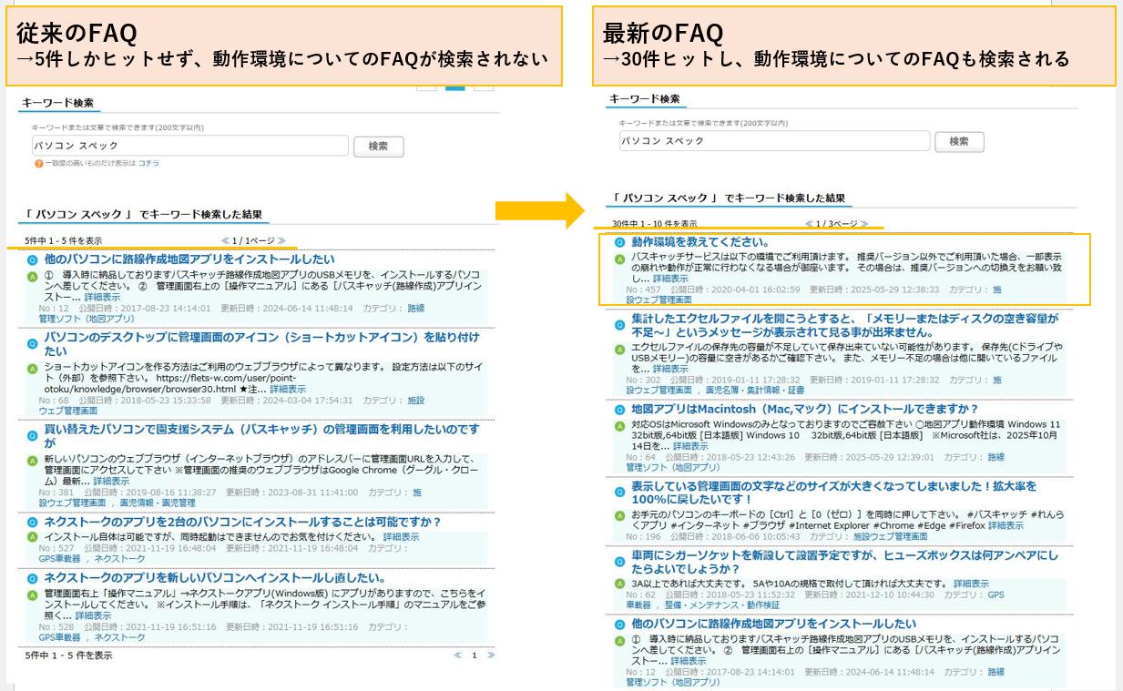 概要