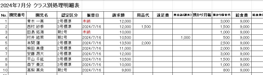 例)クラス別処理明細表