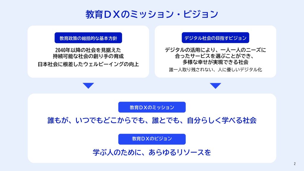 出典:「教育DXロードマップ」(デジタル庁)