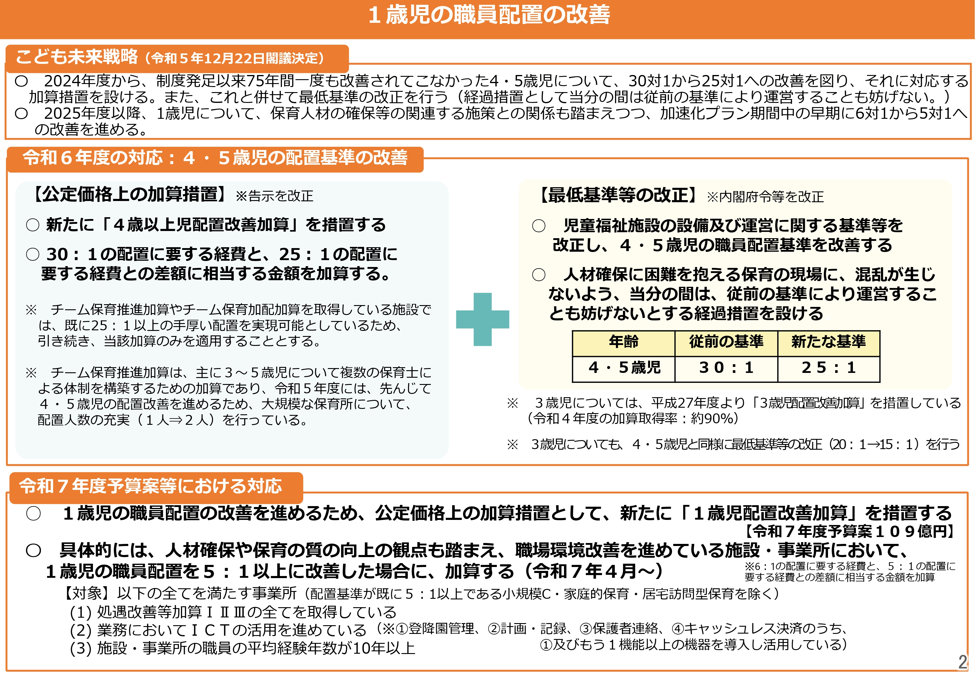 出典:子ども家庭庁 「子どものための教育・保育給付交付金の 令和7年度予算案の主な内容について」