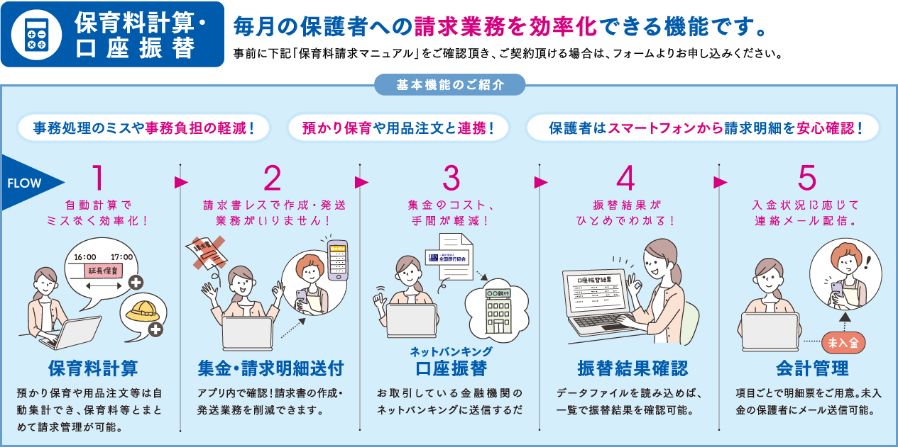 対象のオプション機能