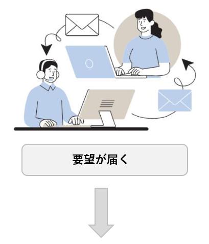 アップデートまでの流れ