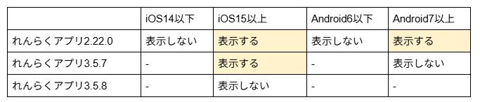 対象となる利用者様