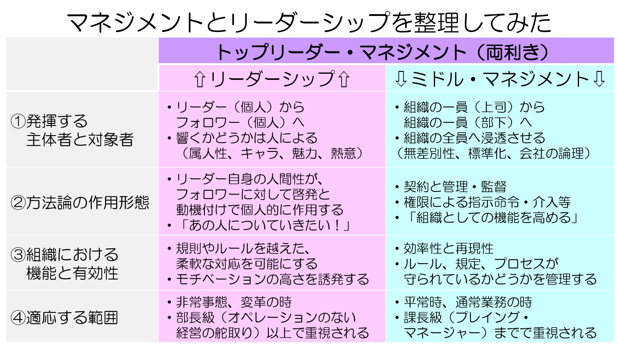 ディスカッション②:任せた後、どうしてる?「権限」と「サポート」のリアル
