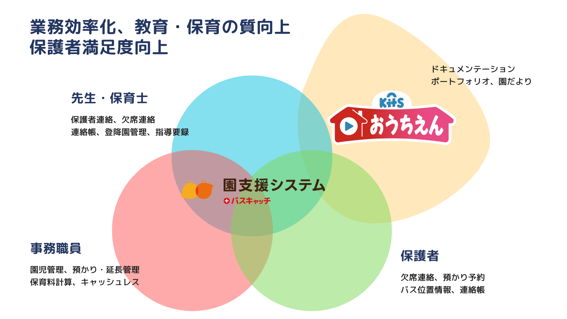 はじめに：効率化の先に目指す「先生の創造性」