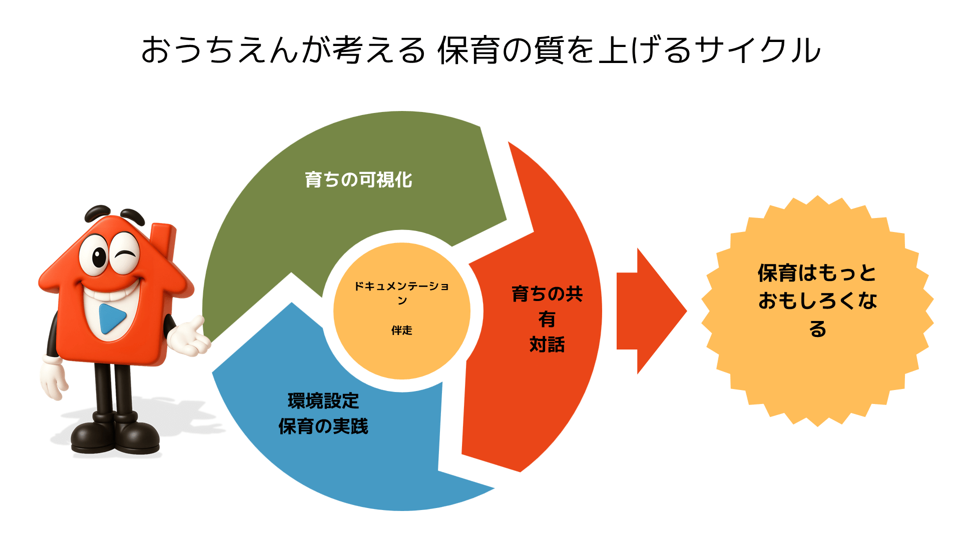 テーマ3. 記録の真価：ドキュメンテーションは「面倒な作業」で終わらせない