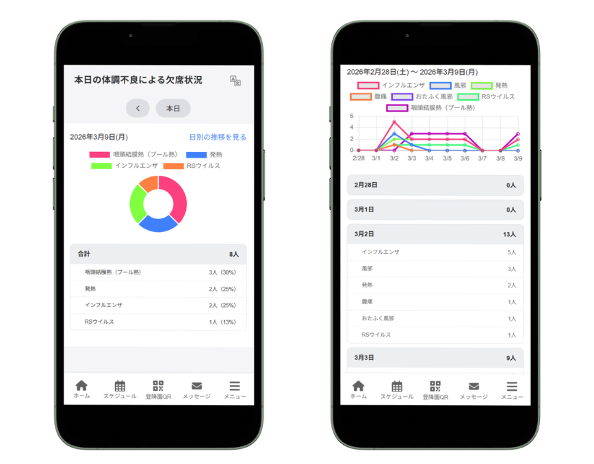 実際のスマホ画面（保護者）
