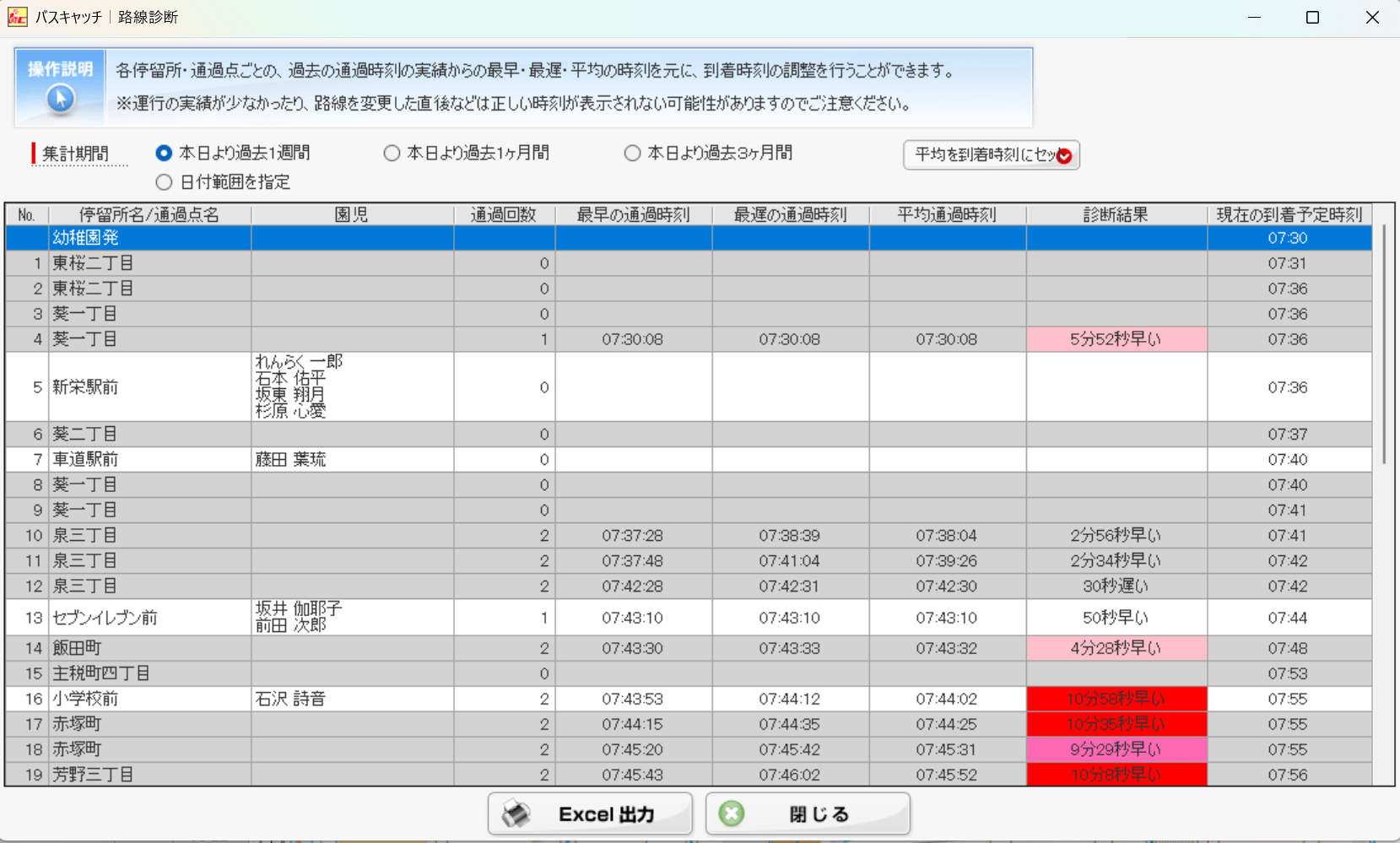 到着予定時刻（定刻）と過去の平均通過時間の誤差を可視化