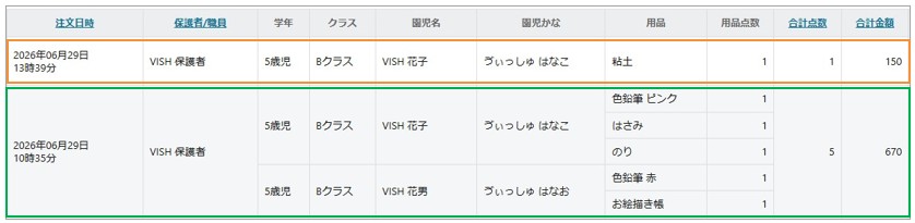 例）同日の午前と午後に2回注文した場合