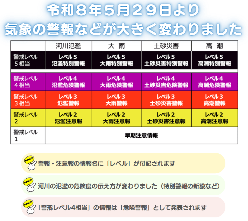 引用：気象庁ホームページ引用（https://www.jma.go.jp/jma/kishou/know/bosai/keiho-update2026/index.html）