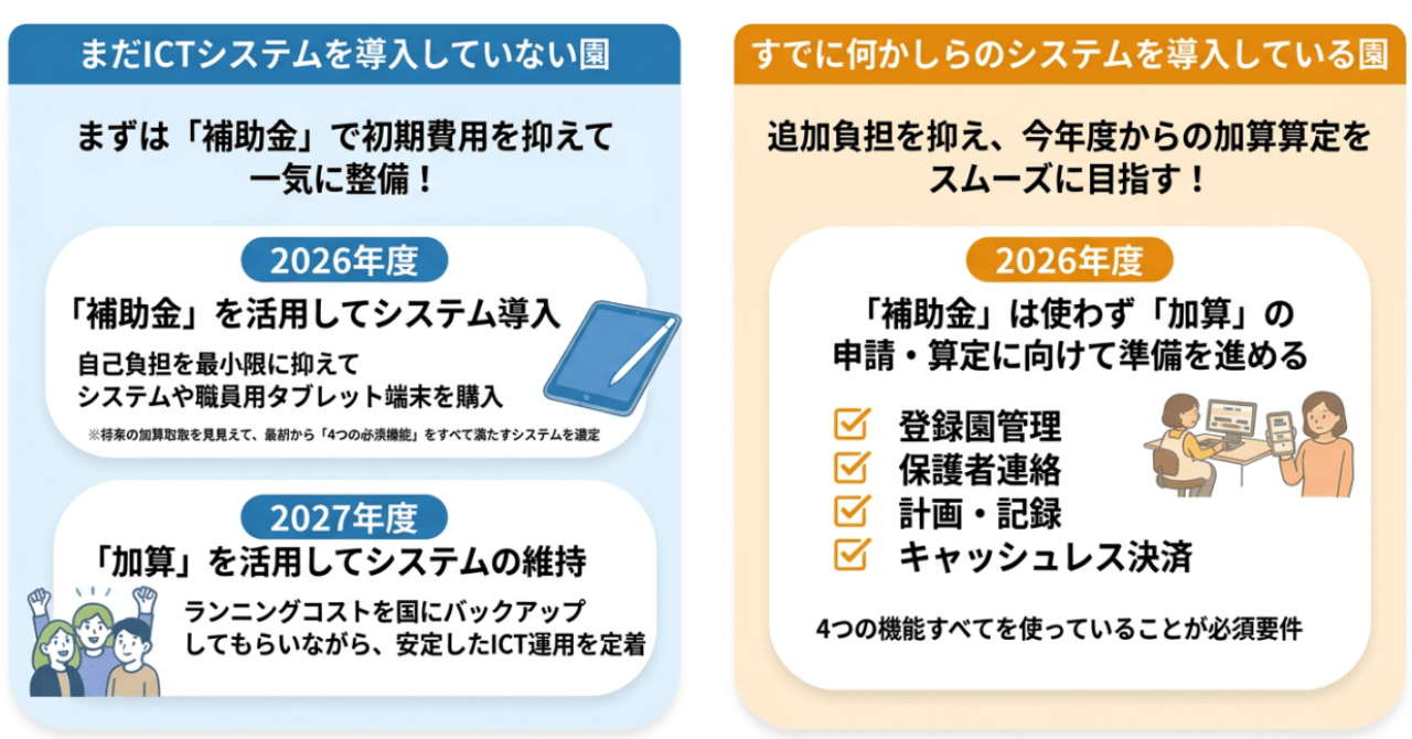 補助金活用ロードマップ