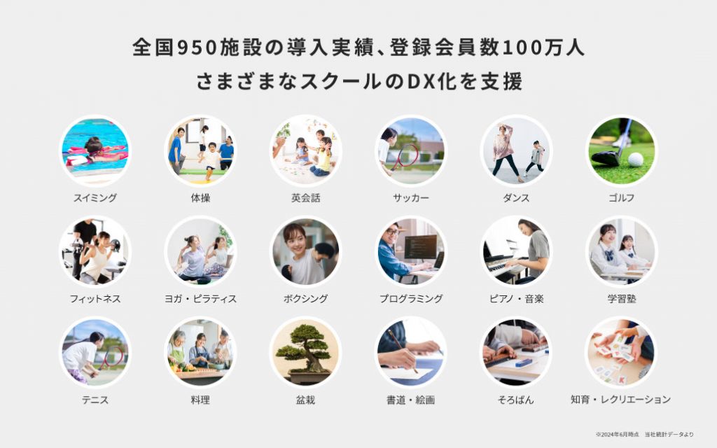 導入数は2024年6月時点のものです