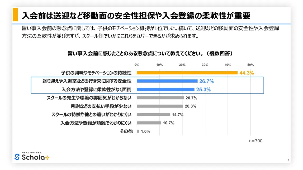 調査レポート抜粋